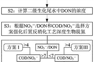 介體強(qiáng)化的廢水深度生物脫氮方法