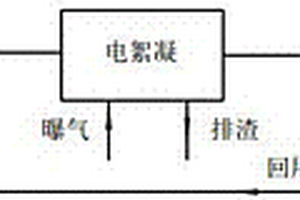 電絮凝洗衣廢水處理方法