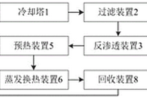 換流閥冷卻塔廢水處理系統(tǒng)