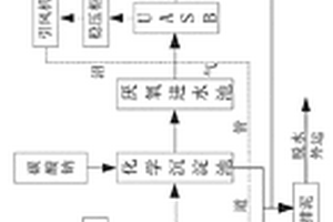 污泥和藍藻協(xié)同深度脫水的廢水處理系統(tǒng)