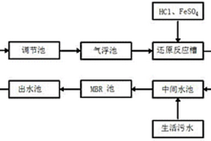 生活污水與生產(chǎn)廢水一體化處理方法