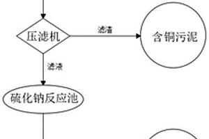 銅氨廢水除銅處理工藝