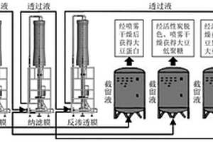 利用振動(dòng)膜處理大豆黃漿廢水的方法