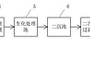 皮革廢水處理工藝及系統(tǒng)