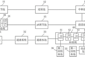 含鉻不銹鋼廢水的回收方法