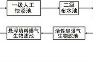 難生化降解廢水的處理系統(tǒng)