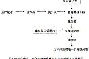 高濃度、高色度或難生化有機(jī)廢水處理及復(fù)方氧化劑配制的方法