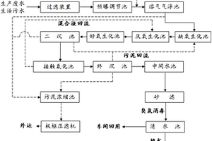 羽絨行業(yè)廢水處理裝置