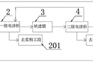 粘膠纖維廢水深度脫堿的方法