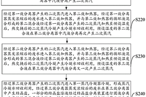 高鹽高有機物廢水零排放處理工藝