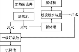 利用淀粉廢水生產(chǎn)沼氣的方法