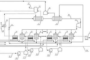 串聯(lián)式電鍍廢水熱泵膜蒸發(fā)系統(tǒng)及方法