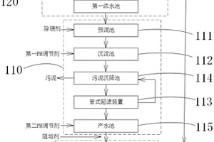 醫(yī)藥廢水軟化除硬單元、處理系統(tǒng)及處理方法