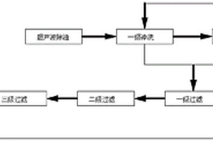 不銹鋼水槽清洗除油廢水循環(huán)工藝