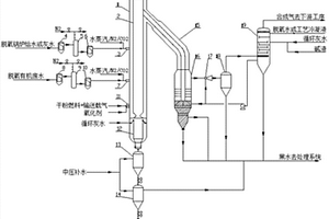 帶有機(jī)廢水處理的干粉加壓氣化裝置