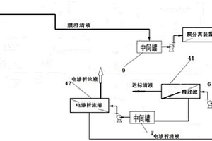 基于膜分離與電滲析的含鈹廢水處理系統(tǒng)