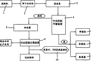 造紙廢水深度處理系統(tǒng)