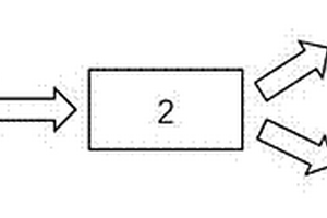 分質(zhì)結(jié)晶技術(shù)處理含鹽廢水的系統(tǒng)