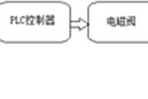 自動監(jiān)測并控制排放的廢水廢氣監(jiān)控裝置