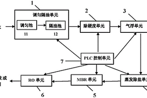 油氣田鉆完井復(fù)雜廢水的組合處理系統(tǒng)