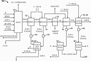 將氧化鐵皮從廢水中分離出來的方法