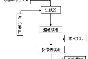 頭孢廢水凈化處理方法