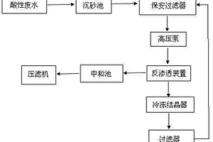 硫酸法鈦白粉生產(chǎn)中酸性廢水的處理裝置