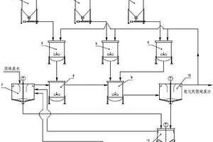 電廠廢水零排放處理工藝