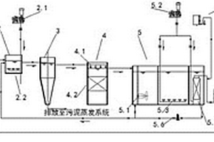 煤化工廢水生化系統(tǒng)處理裝置