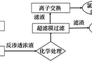 氯化法鈦白粉生產(chǎn)過(guò)程中產(chǎn)生的廢水處理裝置