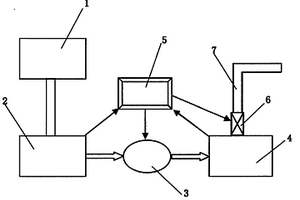 家用廢水再利用系統(tǒng)