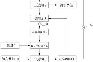 基于BFR工藝的油田鉆井泥漿廢水處理系統(tǒng)