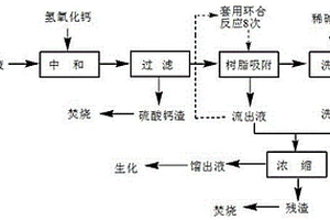 葉酸生產(chǎn)過程中產(chǎn)生的環(huán)合廢水處理方法