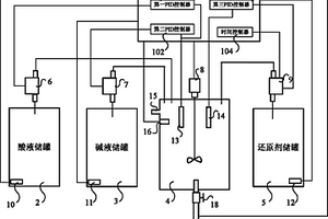 鉻廢水處理控制系統(tǒng)