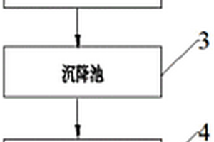 含硅廢水的電絮凝除硅工藝及系統(tǒng)