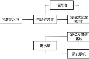 處理沉淀白炭黑廢水的工藝系統(tǒng)