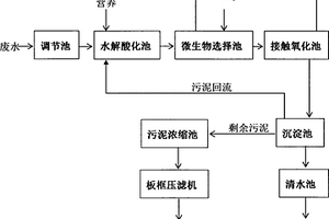 總氮、總磷綜合廢水處理裝置