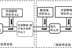 次氯酸鈉?超聲復(fù)合處理含氰廢水系統(tǒng)