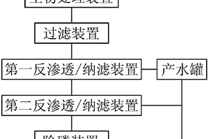 廢水深度除磷并回用的方法與裝置