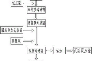 高效去除鉛蓄電池廢水中痕量重金屬離子的裝置