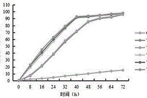 脫氮副球菌在去除高鹽廢水中硝態(tài)氮中的應(yīng)用