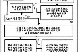 基于管制周期的廢水處理的控制