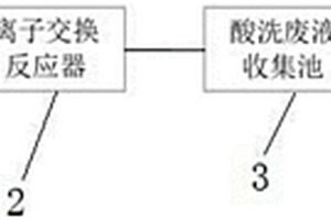 從含鎳廢水中回收鎳的裝置