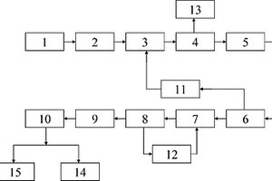 碎煤加壓氣化廢水回用的處理方法、處理系統(tǒng)及應(yīng)用