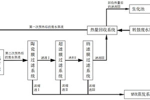 酵母轉(zhuǎn)鼓廢水脫鹽方法