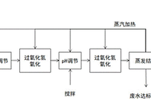 高含鹽有機廢水資源化的方法