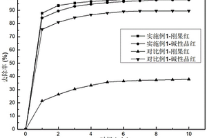 用于處理印染廢水的吸附材料及其制備方法