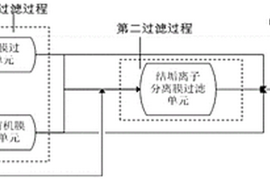 高含鹽廢水的處理方法及其應(yīng)用