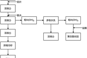 綜合利用銅氨絡合廢水中銅、氨的方法