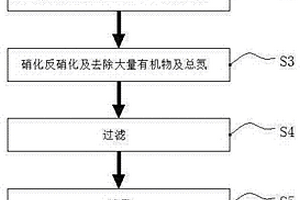 低濃度廢水處理的設(shè)備及中水回用工藝